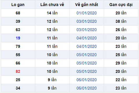 logan 160120 logan 160120